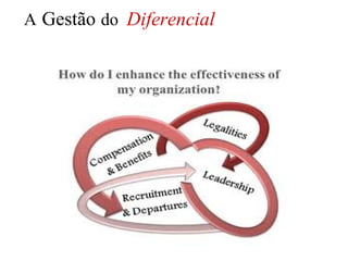 A Gestão do Diferencial
 