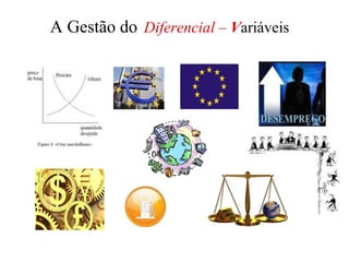 A Gestão do Diferencial – Variáveis
 