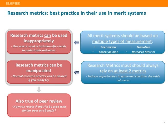 How to measure the impact of Research