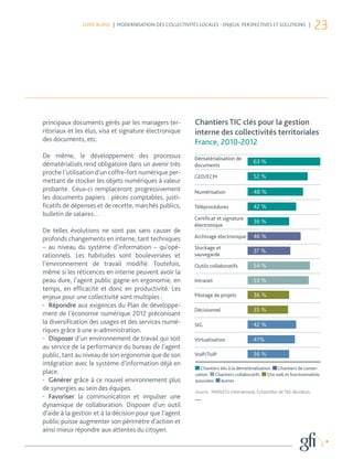 LIVRE BLANC | MODERNISATION DES COLLECTIVITÉS LOCALES - ENJEUX, PERSPECTIVES ET SOLUTIONS |
                                                                                                                          23




principaux documents gérés par les managers ter-           Chantiers TIC clés pour la gestion
ritoriaux et les élus, visa et signature électronique      interne des collectivités territoriales
des documents, etc.                                        France, 2010-2012
De même, le développement des processus                    Dématérialisation de
dématérialisés rend obligatoire dans un avenir très                                      63 %
                                                           documents
proche l’utilisation d’un coffre-fort numérique per-
                                                           GED/ECM                       52 %
mettant de stocker les objets numériques à valeur
probante. Ceux-ci remplaceront progressivement             Numérisation                  48 %
les documents papiers : pièces comptables, justi-
ficatifs de dépenses et de recette, marchés publics,       Téléprocédures                42 %
bulletin de salaires…
                                                           Certificat et signature
                                                                                         36 %
                                                           électronique
De telles évolutions ne sont pas sans causer de
profonds changements en interne, tant techniques           Archivage électronique        46 %
– au niveau du système d’information – qu’opé-             Stockage et
                                                                                         37 %
rationnels. Les habitudes sont bouleversées et             sauvegarde
l’environnement de travail modifié. Toutefois,             Outils collaboratifs          54 %
même si les réticences en interne peuvent avoir la
peau dure, l’agent public gagne en ergonomie, en           Intranet                      53 %
temps, en efficacité et donc en productivité. Les
enjeux pour une collectivité sont multiples :              Pilotage de projets           36 %
•	 Répondre aux exigences du Plan de développe-
                                                           Décisionnel                   35 %
ment de l’économie numérique 2012 préconisant
la diversification des usages et des services numé-        SIG                           42 %
riques grâce à une e-administration.
•	 Disposer d’un environnement de travail qui soit         Virtualisation                41%
au service de la performance du bureau de l’agent
public, tant au niveau de son ergonomie que de son         VoIP/ToIP                     36 %
intégration avec le système d’information déjà en
                                                              Chantiers liés à la dématérialisation     Chantiers de conser-
place.                                                     vation    Chantiers collaboratifs      Site web et fonctionnalités
•	 Générer grâce à ce nouvel environnement plus            associées    Autres
de synergies au sein des équipes.                          Source : MARKESS International, Échantillon de 165 décideurs
•	 Favoriser la communication et impulser une              —
dynamique de collaboration. Disposer d’un outil
d’aide à la gestion et à la décision pour que l’agent
public puisse augmenter son périmètre d’action et
ainsi mieux répondre aux attentes du citoyen.
 