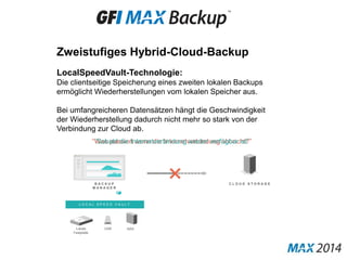 Zweistufiges Hybrid-Cloud-Backup
LocalSpeedVault-Technologie:
Die clientseitige Speicherung eines zweiten lokalen Backups
ermöglicht Wiederherstellungen vom lokalen Speicher aus.
Bei umfangreicheren Datensätzen hängt die Geschwindigkeit
der Wiederherstellung dadurch nicht mehr so stark von der
Verbindung zur Cloud ab.
NAS
“Was passiert wenn die Internetverbindung abbricht?”
C L O U D S T O R A G EB A C K U P
M A N A G E R
Lokale
Festplatte
USB
L O C A L S P E E D V A U L T
“Sobald die Internetverbindung wieder verfügbar ist”
 