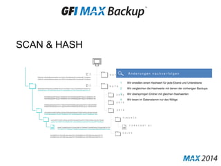 d4e677bdb96f3e0b37b3beb2967d170fd4e677bdb96f3e0b37b3beb2967d170f
45066e29bda5de0767d1799c64449f3445066e29bda5de0767d1799c64449f3
SCAN & HASH
Ä n d e r u n g e n n a c h v e r f o l g e nC : 
D : 
2 0 1 4
1 Wir erstellen einen Hashwert für jede Ebene und Unterebene
2 Wir vergleichen die Hashwerte mit denen der vorherigen Backups
3 Wir überspringen Ordner mit gleichen Hashwerten
4 Wir lesen im Datenstamm nur das Nötige
b89c551cdfe2e06dbd4cea2be1bc7d557416c58ebb4d07cbc94e49f710c55be4
60983bb8c8f49ad3bea29899b78cd741f4c96e911bbc272e5550a4f195a4077e
7d4f3606a8a5f51fbab2739d964041847d4f3606a8a5f51fbab2739d96404184
45066e29bda5de0767d1799c64449f3445066e29bda5de0767d1799c64449f3
d233e554724907c84bbc26cf5a70d2a8d233e554724907c84bbc26cf5a70d2a8
d233e554724907c84bbc26cf5a70d2a8d233e554724907c84bbc26cf5a70d2a8
04f35987e3c7307259164e7feb27917304f35987e3c7307259164e7feb279173
b89c551cdfe2e06dbd4cea2be1bc7d557416c58ebb4d07cbc94e49f710c55be4
04f35987e3c7307259164e7fcb27917304f35987e3c7307259164e7feb279173
7d4f3606a8a5f51fbab2739d964041847d4f3606a8a5f51fbab2739d96404184
97d4f3606a8a5f51flcaf2739d964041847d4f3606a8a5f51fdca2739d96404184a
04f35987e3c7307259164e7feb27917304f35987e3c7307259164e7feb279173
ea2be1bc7d557416c58b89c551cdfe2e06dbd4cebb4d07cbc94e49f710c55be4
7d170f677d170fd4e677bdb967bdb96f3e0b37b3bed4eb296b296f3e0b37b3be
D A T A
2 0 1 2
2 0 1 3
F I N A N C E
S A L E S
D A T A
F O R E C A S T Q 1
 