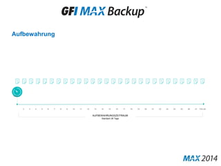 Aufbewahrung
TAG 1
v v
TAG 282 3 4 5 6 7 8 9 10 11 12 13 14 15 16 17 18 19 20 21 22 23 24 25 26 27
AUFBEWAHRUNGSZEITRAUM
Standard 28 Tage
 