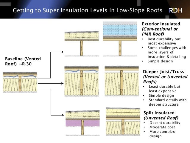 Building Super Insulated Walls Building Super Insulated Walls