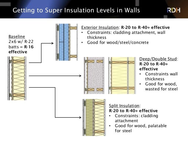 Building Enclosure Considerations For Super Insulated Walls And Roofs Building Enclosure Considerations For Super Insulated Walls And Roofs