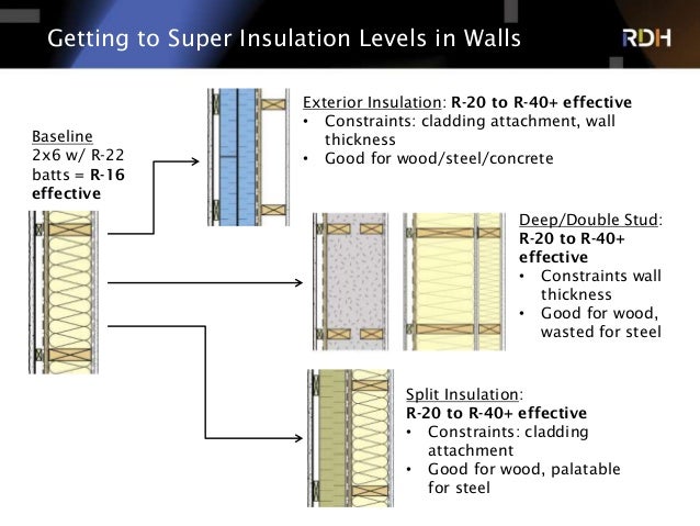 Building Enclosure Considerations For Super Insulated Walls And Roofs