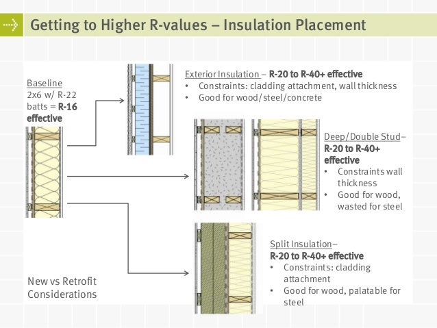 Passive House Walls And Windows For The Pacific Northwest