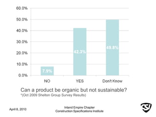 Greenformat GreenFormat in Practice: How Manufacturers and Designers Communicate ...