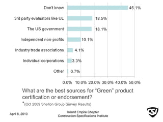 Greenformat GreenFormat in Practice: How Manufacturers and Designers Communicate ...