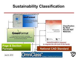 Greenformat GreenFormat in Practice: How Manufacturers and Designers Communicate ...