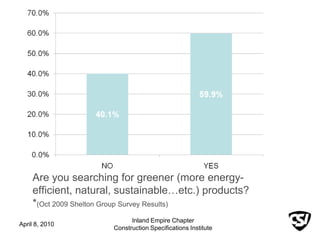 Greenformat GreenFormat in Practice: How Manufacturers and Designers Communicate ...