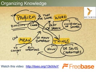 Organizing Knowledge
Watch this video: http://itseo.org/13kXAxY
 