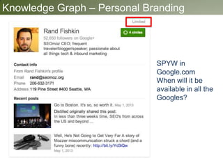 Knowledge Graph – Personal Branding
SPYW in
Google.com
When will it be
available in all the
Googles?
 