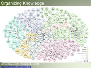 Knowledge Graph and Authorrank iss smx