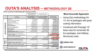 OUTA’S ANALYSIS – METHODOLOGY 2B
More Accurate Approach
•  Using 2(a) methodology for
111 km of packages with good
costing information.
•  Combined with Package “G”
base case for remainder 82
km packages, and inflating
Structures costs.
OUTA's	Calculation	of	Methodolgy	2(b):	TOTAL	Cost	of	GFIPOUTA's	Calculation	of	Methodolgy	2(b):	TOTAL	Cost	of	GFIP
SCHEDULE
Structures
Govt	requirements	for	BBBEE
Electrical	and	lighting
BRASO/	UTFC/	Other	layers
Road	works
TOTAL	SCHEDULES	
Contract	Price	Adjustment
TOTAL	with	CPA
ADD	14%	VAT
WORKPACKAGE	COST	(Excl	Barriers)	
Median	Barriers	(as	per	Sanral	Tender)
TOTAL	COSTS	(Inclu	Median	Barriers)
Length	of	the	Work	Package	(km)
Ave.	Cost	/	km	(Including	Structures	&	Lighting)
SANRAL's	PAID	TENDER	(Excl	Barriers)
Median	Barriers	(as	per	Sanral	Tender)
SANRALS	TOTAL	GFIP	COSTS	(Incl	Barriers)
SANRAL's	Cost	per	KM	for	Work	Package
COST	VARIANCE:	Overpriced	/	(Underpriced)
PERCENTAGE	VARIANCE
*	Package	G	costs	adjusted	to	increase	allowance	for	Structures	and	Road	Works
OUTA's	ESTIMATES
SANRAL's	
COSTS
VARIANCE
Using	Calculations	for	
Methodology	2(a)
Using	Methodology	1
Work	Packages	A,	B,	C,	
D(1&2),	E(1&2),	G
Ave	G	Costs*	Applied	to	
Remainder	Packages
GFIP	TOTAL
737,573,300																					 277,289,421																							 1,014,862,721																
8,789,047																									 4,869,091																											 13,658,138																					
163,717,273																					 175,665,950																							 339,383,223																			
632,223,157																					 211,899,091																							 844,122,248																			
2,637,888,496																		 2,077,025,668																			 4,714,914,164																
4,180,191,273																		 2,746,749,221																			 6,926,940,494																
214,924,072																					 138,573,498																							 353,497,570																			
4,395,115,345																		 2,885,322,719																			 7,280,438,064																
615,316,148																					 403,945,181																							 1,019,261,329																
5,010,431,493											 3,289,267,900												 8,299,699,393									
383,768,206												
8,683,467,599									
111																																			 82																																							 193																																	
45,302,274																							 39,918,300																									 44,992,060													-																																				
10,902,873,384																 6,597,246,503																			 17,500,119,886														
383,768,206												
17,883,888,092							
98,579,325																							 80,063,671																									 92,662,633													-																																				
5,892,441,890																		 3,307,978,603																			 9,200,420,494									
118% 101% 106%
*	Package	G	costs	adjusted	to	increase	allowance	for	Structures	and	Road	Works
SANRAL	PAID	
OVER	PRICED	BY	
 