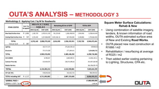 OUTA’S ANALYSIS – METHODOLOGY 3
Square Meter Surface Calculations:
Rehab & New
•  Using combination of satellite imagery,
tenders, & known information of road
widths, OUTA estimated surface area
of New and Existing Road Works.
•  OUTA placed new road construction at
R1666 / m2
•  Rehabilitation / resurfacing at average
of R325 / m2
•  Then added earlier costing pertaining
to Lighting, Structures, CPA etc.
Methodology	3:		Applying	Cost	/	Sq	M	for	Roadworks
AREA	(Sq	M) COST	(ZAR) AREA	(Sq	M) COST	(ZAR) AREA	(Sq	M) COST	(ZAR)
New	Road	Surface	Area 1,666R			 1,182,720					 1,970,411,520						 761,223.84					 1,268,198,919												 1,943,944							 3,238,610,439									
Existing	Road	Surface	Area 325R						 3,193,440					 1,037,868,000						 2,055,366.16	 667,994,002															 5,248,806							 1,705,862,002									
TOTAL 4,376,160	 3,008,279,520	 2,816,590			 1,936,192,921						 7,192,750			 4,944,472,441				
Total	per	Sq	M 687R						
Lighting 163,717,273									 175,665,950.24										 339383223
Structures 737,573,300									 277,289,421															 1,014,862,721									
TOTAL 3,909,570,093	 2,389,148,292						 6,298,718,385				
Remaining	82	km	of	GFIP
AREA	of	A,	B,	C,	D(1&2),									
E(1&2),	&	GCost	/	Sq	
M	Applied
TOTAL	GFIP
ITEMS	COSTED
CSI	&	BBBEE	 8,789,047														 4,869,090.91														 13,658,138.11									
Contract	Price	Adj 214,924,072									 138,573,498.26										 353,497,569.98							
Median	Barriers 383,768,205.78							
TOTAL		 4,133,283,212	 2,532,590,881						 7,049,642,299				
VAT	(@	14%) 578,659,650									 354,562,723															 986,949,922													
TOTAL	Including	VAT 1,117R			 4,711,942,862	 -													 2,887,153,605						 8,036,592,221				
SANRAL	PAID	> 17,880,000,000		
SANRAL's	COST	/	Sq	M: 2,486R			 2,485.84																			
 
