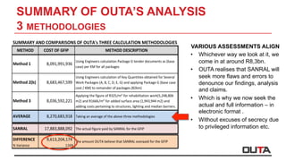 SUMMARY OF OUTA’S ANALYSIS
3 METHODOLOGIES
VARIOUS ASSESSMENTS ALIGN
•  Whichever way we look at it, we
come in at around R8,3bn.
•  OUTA realises that SANRAL will
seek more flaws and errors to
denounce our findings, analysis
and claims.
•  Which is why we now seek the
actual and full information – in
electronic format .
•  Without excuses of secrecy due
to privileged information etc.
SUMMARY	AND	COMPARISONS	OF	OUTA's	THREE	CALCULATION	METHODOLOGIES
METHOD COST	OF	GFIP	 METHOD	DESCRIPTION
Method	1 8,091,991,936							
Using	Engineers	calculation	Package	G	tender	documents	as	(base	
case)	per	KM	for	all	packages
Method	2(b) 8,683,467,599							
Using	Engineers	calculation	of	Key	Quantities	obtained	for	Several	
Work	Packages	(A,	B,	C,	D,	E,	G)	and	applying	Package	G	(base	case	
cost	/	KM)	to	remainder	of	packages	(82km)
Method	3 8,036,592,221							
Applying	the	figure	of	R325/m²	for	rehabilitation	work(5,248,806	
m2)	and	R1666/m²	for	added	surface	area	(1,943,944	m2)	and	
adding	costs	pertaining	to	structures,	lighting	and	median	barriers.
AVERAGE 8,270,683,918							 Taking	an	average	of	the	above	three	methodologies
SANRAL 17,883,888,092				 The	actual	figure	paid	by	SANRAL	for	the	GFIP
DIFFERENCE 9,613,204,174							
%	Variance 116%
The	amount	OUTA	believe	that	SANRAL	overpaid	for	the	GFIP
 