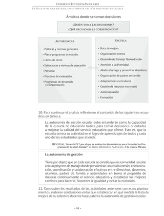 • 10 •
Consejos Técnicos Escolares
La Ruta de mejora escolar, un sistema de gestión para nuestra escuela
Ámbitos donde se toman decisiones
10. Para continuar el análisis reflexionen el contenido de los siguientes recua-
dros en torno a:
La autonomía de gestión escolar debe entenderse como la capacidad
de la escuela de educación básica para tomar decisiones orientadas
a mejorar la calidad del servicio educativo que ofrece. Esto es, que la
escuela centra su actividad en el logro de aprendizajes de todos y cada
uno de los estudiantes que atiende.
SEP (2014), “Acuerdo717 por el que se emiten los lineamientos para formular los Pro-
gramas de Gestión Escolar”, en Diario Oficial de la Federación, 7 de marzo. México
La autonomía de gestión
Tiene por objeto que en cada escuela se constituya una comunidad escolar
con un proyecto de trabajo donde prevalezcan una visión común, comunica-
ción, coordinación y colaboración efectivas entre directivos, docentes,
alumnos, padres de familia y autoridades en torno al propósito de
mejorar continuamente el servicio educativo y establecer los mejores
caminos para hacerlo, favorecer la igualdad y evitar la exclusión.
11. Contrasten los resultados de las actividades anteriores con estos plantea-
mientos; elaboren conclusiones en las que establezcan en qué medida la Ruta de
mejora de su colectivo docente hace patente la autonomía de gestión escolar.
¿Quién toma las decisiones?
¿Qué decisiones le corresponden?
Escuela
•	 Ruta de mejora
•	 Organización interna
•	 Desarrollo del Consejo Técnico Escolar
•	 Atención a la diversidad
•	 Abatir el rezago y prevenir el abandono
•	 Organización de padres de familia
•	 Adaptaciones curriculares
•	 Gestión de recursos materiales
•	 Autoevaluación
•	 Formación
Autoridades
• Políticas y normas generales
• Plan y programas de estudio
• Libros de texto
• Estructuras y normas de operación
• Personal
• Procesos de evaluación
• Programas de desarrollo
y compensación
 