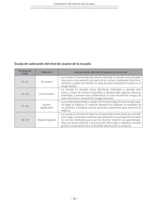 • 30 •
Consejos Técnicos Escolares
La Ruta de mejora escolar, un sistema de gestión para nuestra escuela
Escala de valoración del nivel de avance de la escuela
Puntuación
total
Indicador Interpretación del nivel de avance de la escuela
0–13 Sin avance
•	La escuela no ha tomado decisiones enfocadas a atender esta prioridad.
Hay poca o nula atención por parte de los actores implicados (directivos,
docentes y padres de familia). En esta escuela el abandono escolar es un
riesgo latente.
14–20 Cierto avance
•	La escuela ha tomado pocas decisiones enfocadas a atender este
tema y realiza de manera esporádica y desarticulada algunas prácticas
orientadas a prevenir esta problemática. En esta escuela hay riesgos de
tener alumnos en situación de rezago educativo.
21–25
Avance
significativo
•	La escuela ha planteado y tratado el tema del rezago de manera adecuada,
sin llegar al objetivo. El colectivo docente ha analizado el resultado de
sus acciones y empieza a tomar acuerdos importantes para acercarse al
objetivo.
26–30 Objetivo logrado
•	La escuela ha tomado de manera constante decisiones relativas a atender
este rasgo y promueve prácticas que favorecen la participación de todos
los actores implicados para que los alumnos mejoren sus aprendizajes.
Hay una fuerte atención a la prevención del rezago y abandono escolar,
gracias a la actuación de la comunidad educativa en su conjunto.
 