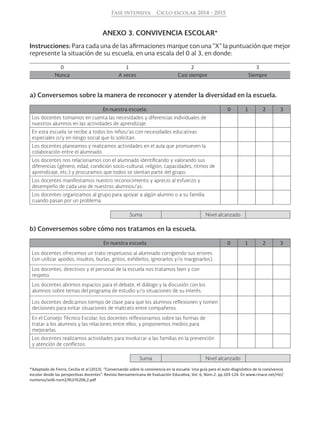 • 31 •
Fase intensiva Ciclo escolar 2014 - 2015
ANEXO 3. CONVIVENCIA ESCOLAR*
Instrucciones: Para cada una de las afirmaciones marque con una “X” la puntuación que mejor
represente la situación de su escuela, en una escala del 0 al 3, en donde:
0 1 2 3
Nunca A veces Casi siempre Siempre
a) Conversemos sobre la manera de reconocer y atender la diversidad en la escuela.
En nuestra escuela: 0 1 2 3
Los docentes tomamos en cuenta las necesidades y diferencias individuales de
nuestros alumnos en las actividades de aprendizaje.
En esta escuela se recibe a todos los niños/as con necesidades educativas
especiales o/y en riesgo social que lo solicitan.
Los docentes planeamos y realizamos actividades en el aula que promueven la
colaboración entre el alumnado.
Los docentes nos relacionamos con el alumnado identificando y valorando sus
diferencias (género, edad, condición socio-cultural, religión, capacidades, ritmos de
aprendizaje, etc.) y procuramos que todos se sientan parte del grupo.
Los docentes manifestamos nuestro reconocimiento y aprecio al esfuerzo y
desempeño de cada uno de nuestros alumnos/as.
Los docentes organizamos al grupo para apoyar a algún alumno o a su familia
cuando pasan por un problema.
Suma Nivel alcanzado
b) Conversemos sobre cómo nos tratamos en la escuela.
En nuestra escuela 0 1 2 3
Los docentes ofrecemos un trato respetuoso al alumnado corrigiendo sus errores
(sin utilizar apodos, insultos, burlas, gritos, exhibirlos, ignorarlos y/o marginarlos).
Los docentes, directivos y el personal de la escuela nos tratamos bien y con
respeto.
Los docentes abrimos espacios para el debate, el diálogo y la discusión con los
alumnos sobre temas del programa de estudio y/o situaciones de su interés.
Los docentes dedicamos tiempo de clase para que los alumnos reflexionen y tomen
decisiones para evitar situaciones de maltrato entre compañeros.
En el Consejo Técnico Escolar, los docentes reflexionamos sobre las formas de
tratar a los alumnos y las relaciones entre ellos, y proponemos medios para
mejorarlas.
Los docentes realizamos actividades para involucrar a las familias en la prevención
y atención de conflictos.
Suma Nivel alcanzado
*Adaptado de Fierro, Cecilia et al (2013). “Conversando sobre la convivencia en la escuela: Una guía para el auto-diagnóstico de la convivencia
escolar desde las perspectivas docentes”. Revista Iberoamericana de Evaluación Educativa, Vol. 6, Núm.2. pp.103-124. En www.rinace.net/rlei/
numeros/vol6-num2/RLEI%206,2.pdf
 