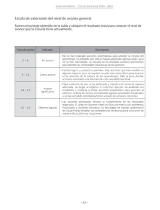 • 35 •
Fase intensiva Ciclo escolar 2014 - 2015
Escala de valoración del nivel de avance general
Sumen el puntaje obtenido en la tabla y ubiquen el resultado total para conocer el nivel de
avance que la escuela tiene actualmente.
Total de puntos Indicador Descripción
0 – 8 Sin avance
•	No se han realizado acciones sistemáticas para atender la mejora del
aprendizaje. Es probable que sólo se hayan planteado algunas ideas, pero
no se han concretado. La escuela no ha diseñado acciones pertinentes
para atender las necesidades educativas de los alumnos.
9 – 13 Cierto avance
•	Existen logros y productos parciales. Hay acciones que han incidido en
algunas mejoras, pero se requiere un plan más sistemático para avanzar
en la atención de la mejora de los aprendizajes. Vale la pena diseñar
acciones orientados a la atención de esta prioridad educativa.
14 – 19
Avance
significativo
•	Clara evidencia de que se ha planteado y tratado este tema de manera
adecuada, sin llegar al objetivo. El colectivo docente ha analizado los
resultados y empieza a tomar acuerdos importantes para acercase al
objetivo. La Ruta de mejora ha delineado algunas prioridades focalizadas
y se han atendido sistemáticamente a través de acciones concretas.
20 – 24 Objetivo logrado
•	Las acciones planteadas llevaron al cumplimiento de los resultados
esperados. El colectivo docente tiene una Ruta de mejora con problemas
focalizados y acciones concretas. Su estrategia de trabajo colaborativo
les ha permitido emplear las competencias necesarias para solucionar de
manera eficaz distintas situaciones.
 