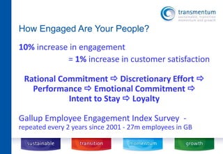 How Engaged Are Your People? 
10% increase in engagement 
= 1% increase in customer satisfaction 
Rational Commitment  Discretionary Effort  
Performance  Emotional Commitment  
Intent to Stay  Loyalty 
Gallup Employee Engagement Index Survey - 
repeated every 2 years since 2001 - 27m employees in GB 
 