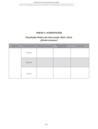 • 34 •
Consejos Técnicos Escolares
La Ruta de mejora escolar, un sistema de gestión para nuestra escuela
ANEXO 4. ACREDITACIÓN
Resultados finales del ciclo escolar 2013–2014
¿Dónde estamos?
Asignatura Grados escolares Repetidores de grado
Alumnos sujetos a
regularización
Promovidos
 
Primero
   
 
Segundo
   
 
Tercero
   
 
