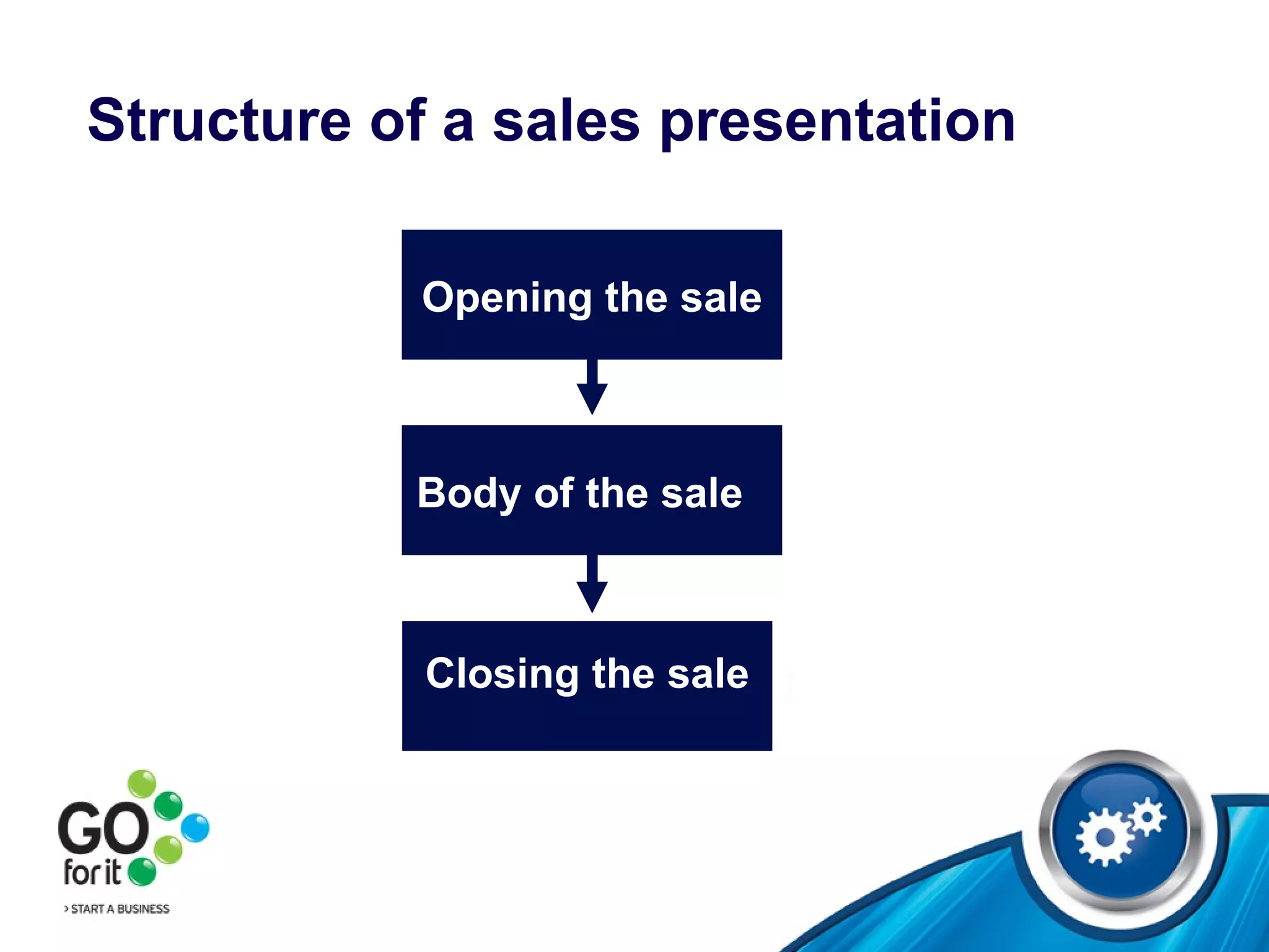 Structure of a sales presentation Opening the sale Body of the sale   Closing the sale 