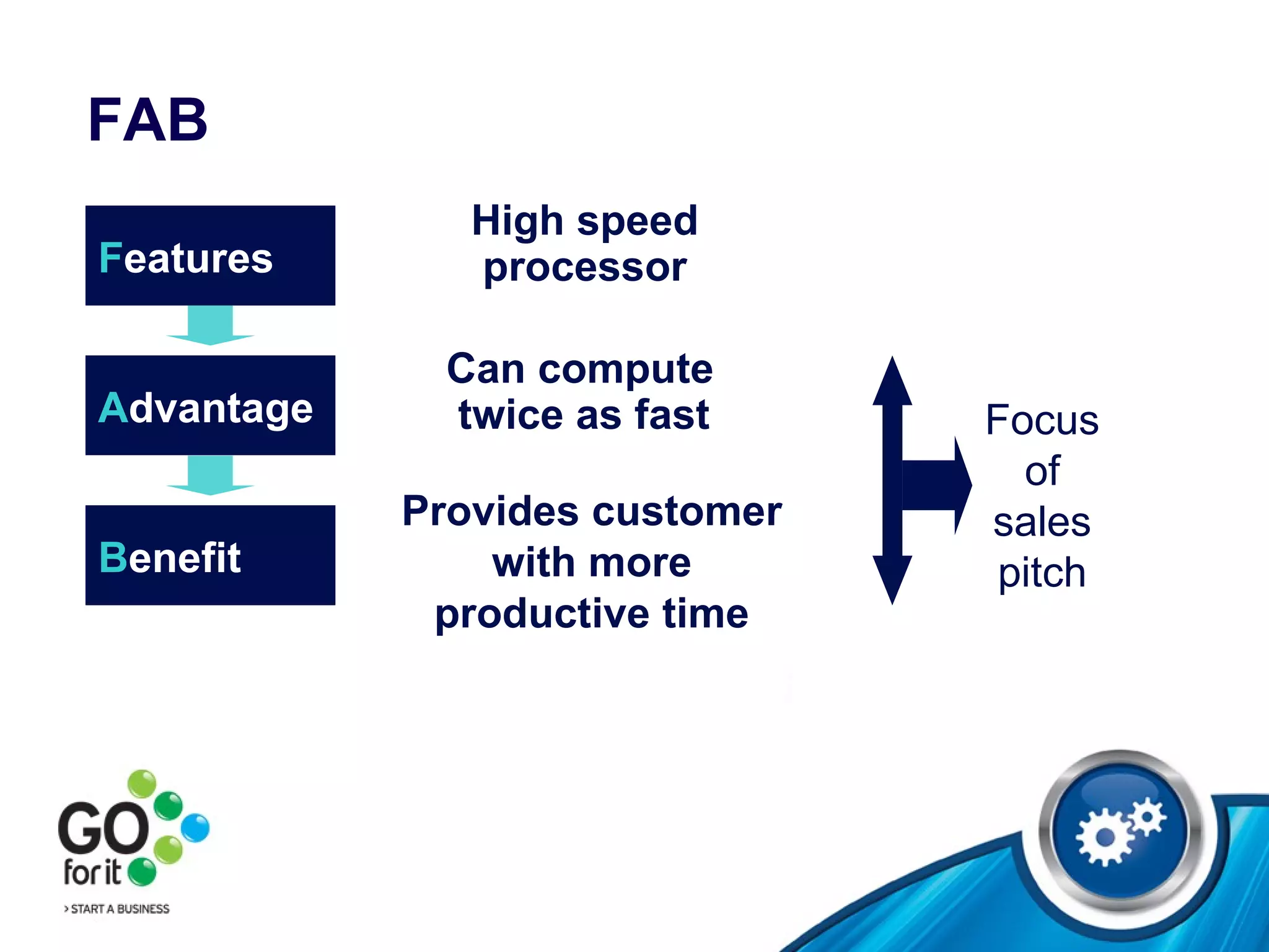 FAB F eatures High speed processor A dvantage B enefit Can compute twice as fast Provides customer with more productive time Focus of sales pitch 
