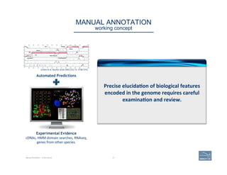 MANUAL ANNOTATION 
working concept
Precise	
  elucida=on	
  of	
  biological	
  features	
  
encoded	
  in	
  the	
  genome	
  requires	
  careful	
  
examina=on	
  and	
  review.	
  	
  
Schiex	
  et	
  al.	
  Nucleic	
  Acids	
  2003	
  (31)	
  13:	
  3738-­‐3741	
  
Automated Predictions
Experimental Evidence
Manual Annotation – to the rescue. 21
cDNAs,	
  HMM	
  domain	
  searches,	
  RNAseq,	
  
genes	
  from	
  other	
  species.	
  
 