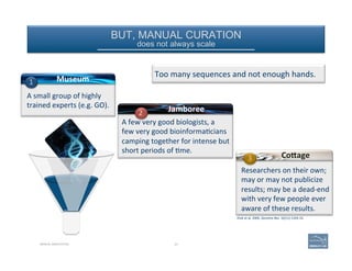 BUT, MANUAL CURATION 
does not always scale
Researchers	
  on	
  their	
  own;	
  
may	
  or	
  may	
  not	
  publicize	
  
results;	
  may	
  be	
  a	
  dead-­‐end	
  
with	
  very	
  few	
  people	
  ever	
  
aware	
  of	
  these	
  results.	
  
Elsik	
  et	
  al.	
  2006.	
  Genome	
  Res.	
  16(11):1329-­‐33.	
  
MANUAL ANNOTATION 23
Too	
  many	
  sequences	
  and	
  not	
  enough	
  hands.	
  
A	
  small	
  group	
  of	
  highly	
  
trained	
  experts	
  (e.g.	
  GO).	
  
1	
   Museum	
  
A	
  few	
  very	
  good	
  biologists,	
  a	
  	
  
few	
  very	
  good	
  bioinforma'cians	
  
camping	
  together	
  for	
  intense	
  but	
  
short	
  periods	
  of	
  'me.	
  
Jamboree	
  2	
  
Co^age	
  3	
  
 