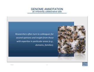 GENOME ANNOTATION 
an inherently collaborative task
APOLLO 24
Researchers	
  oBen	
  turn	
  to	
  colleagues	
  for	
  
second	
  opinions	
  and	
  insight	
  from	
  those	
  
with	
  exper$se	
  in	
  par$cular	
  areas	
  (e.g.,	
  
domains,	
  families).	
  
 