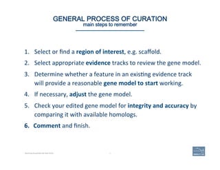 1.  Select	
  or	
  ﬁnd	
  a	
  region	
  of	
  interest,	
  e.g.	
  scaﬀold.	
  
2.  Select	
  appropriate	
  evidence	
  tracks	
  to	
  review	
  the	
  gene	
  model.	
  
3.  Determine	
  whether	
  a	
  feature	
  in	
  an	
  exis'ng	
  evidence	
  track	
  
will	
  provide	
  a	
  reasonable	
  gene	
  model	
  to	
  start	
  working.	
  
4.  If	
  necessary,	
  adjust	
  the	
  gene	
  model.	
  
5.  Check	
  your	
  edited	
  gene	
  model	
  for	
  integrity	
  and	
  accuracy	
  by	
  
comparing	
  it	
  with	
  available	
  homologs.	
  
6.  Comment	
  and	
  ﬁnish.	
  
Becoming Acquainted with Web Apollo
30 | 30	
GENERAL PROCESS OF CURATION 
main steps to remember
 