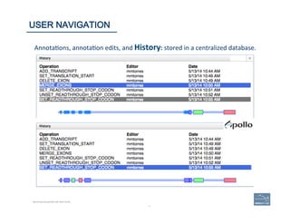 38	
Annota'ons,	
  annota'on	
  edits,	
  and	
  History:	
  stored	
  in	
  a	
  centralized	
  database.	
  
38	
USER NAVIGATION
Becoming Acquainted with Web Apollo.
 