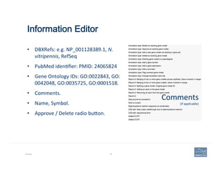 Information Editor
•  DBXRefs:	
  e.g.	
  NP_001128389.1,	
  N.	
  
vitripennis,	
  RefSeq	
  
•  PubMed	
  iden'ﬁer:	
  PMID:	
  24065824	
  
•  Gene	
  Ontology	
  IDs:	
  GO:0022843,	
  GO:
0042048,	
  GO:0035725,	
  GO:0001518.	
  
•  Comments.	
  
•  Name,	
  Symbol.	
  	
  
•  Approve	
  /	
  Delete	
  radio	
  bu=on.	
  
Example 85
Comments	
  
(if	
  applicable)	
  
 
