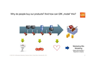 Why do people buy our products? And how can GfK „model“ this?

Marketing Mix
Modeling
(Sales decomposition /
Regression an...
