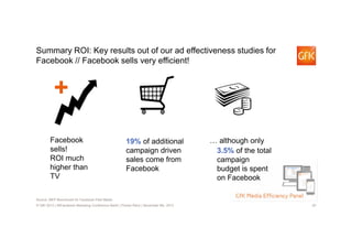 Summary ROI: Key results out of our ad effectiveness studies for
Facebook // Facebook sells very efficient!

+
Facebook
se...