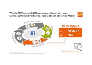 With the MEP approach GfK can answer different use cases:
Owned, Earned and Paid Media. Today, let‘s talk about Paid Media...