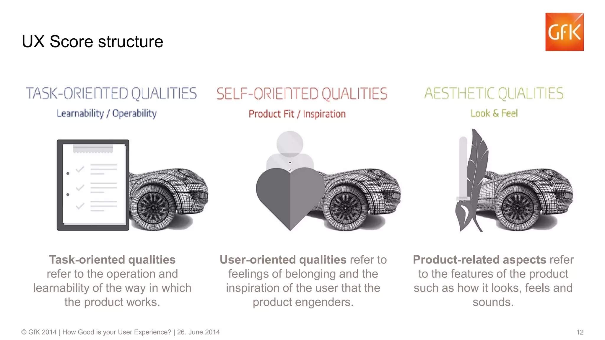 12© GfK 2014 | How Good is your User Experience? | 26. June 2014
Task-oriented qualities
refer to the operation and
learnability of the way in which
the product works.
User-oriented qualities refer to
feelings of belonging and the
inspiration of the user that the
product engenders.
Product-related aspects refer
to the features of the product
such as how it looks, feels and
sounds.
UX Score structure
 