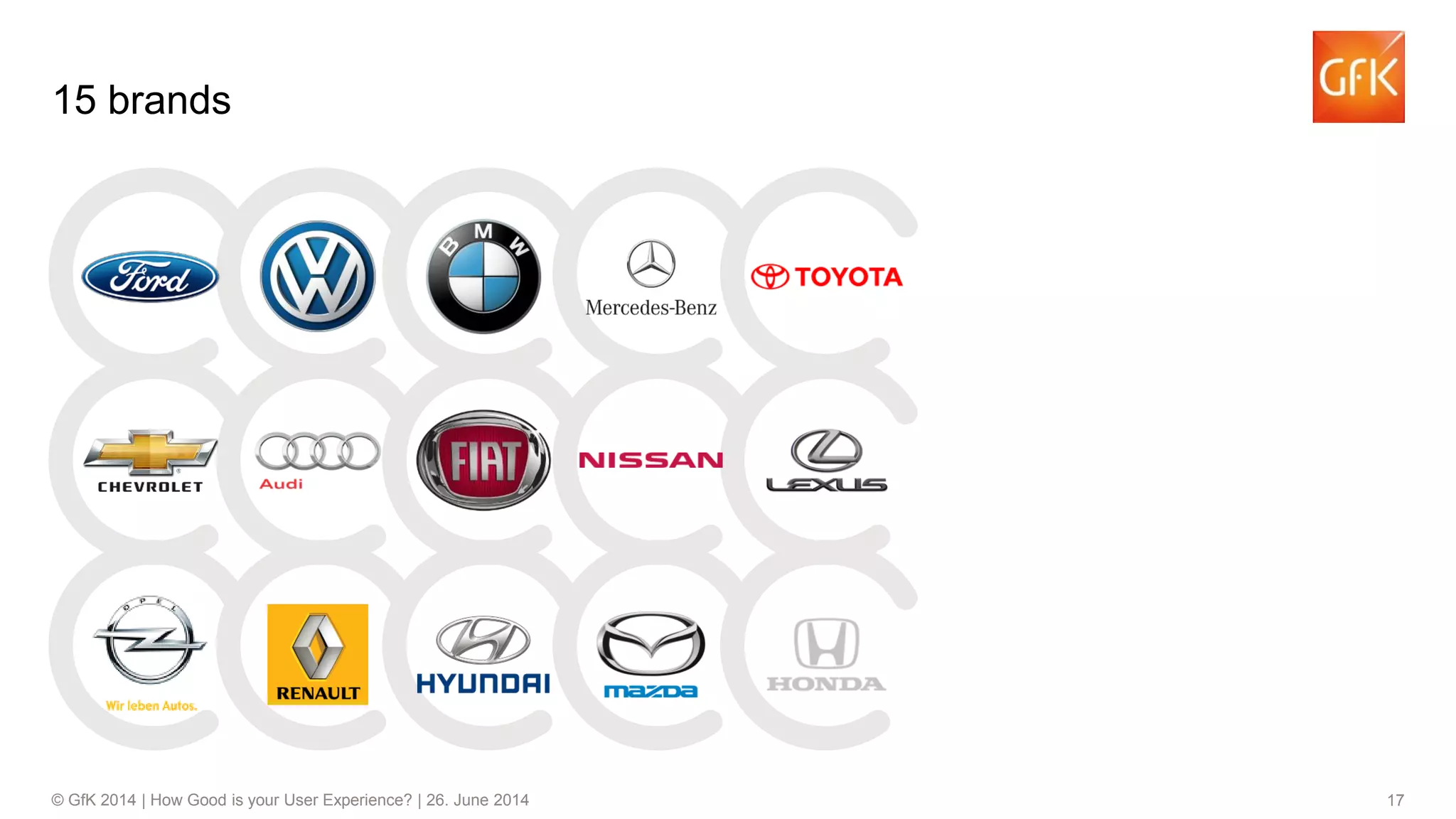 17© GfK 2014 | How Good is your User Experience? | 26. June 2014
15 brands
 