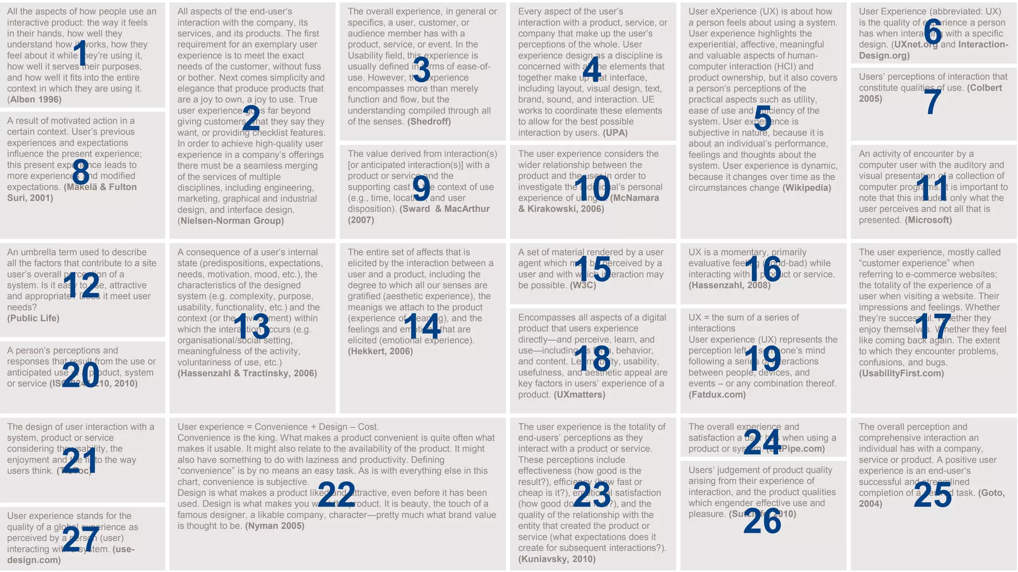 4© GfK 2014 | How Good is your User Experience? | 26. June 2014
All the aspects of how people use an
interactive product: the way it feels
in their hands, how well they
understand how it works, how they
feel about it while they’re using it,
how well it serves their purposes,
and how well it fits into the entire
context in which they are using it.
(Alben 1996)
All aspects of the end-user’s
interaction with the company, its
services, and its products. The first
requirement for an exemplary user
experience is to meet the exact
needs of the customer, without fuss
or bother. Next comes simplicity and
elegance that produce products that
are a joy to own, a joy to use. True
user experience goes far beyond
giving customers what they say they
want, or providing checklist features.
In order to achieve high-quality user
experience in a company’s offerings
there must be a seamless merging
of the services of multiple
disciplines, including engineering,
marketing, graphical and industrial
design, and interface design.
(Nielsen-Norman Group)
The overall experience, in general or
specifics, a user, customer, or
audience member has with a
product, service, or event. In the
Usability field, this experience is
usually defined in terms of ease-of-
use. However, the experience
encompasses more than merely
function and flow, but the
understanding compiled through all
of the senses. (Shedroff)
Every aspect of the user’s
interaction with a product, service, or
company that make up the user’s
perceptions of the whole. User
experience design as a discipline is
concerned with all the elements that
together make up that interface,
including layout, visual design, text,
brand, sound, and interaction. UE
works to coordinate these elements
to allow for the best possible
interaction by users. (UPA)
User eXperience (UX) is about how
a person feels about using a system.
User experience highlights the
experiential, affective, meaningful
and valuable aspects of human-
computer interaction (HCI) and
product ownership, but it also covers
a person’s perceptions of the
practical aspects such as utility,
ease of use and efficiency of the
system. User experience is
subjective in nature, because it is
about an individual’s performance,
feelings and thoughts about the
system. User experience is dynamic,
because it changes over time as the
circumstances change (Wikipedia)
User Experience (abbreviated: UX)
is the quality of experience a person
has when interacting with a specific
design. (UXnet.org and Interaction-
Design.org)
Users’ perceptions of interaction that
constitute qualities of use. (Colbert
2005)
A result of motivated action in a
certain context. User’s previous
experiences and expectations
influence the present experience;
this present experience leads to
more experiences and modified
expectations. (Mäkelä & Fulton
Suri, 2001)
The value derived from interaction(s)
[or anticipated interaction(s)] with a
product or service and the
supporting cast in the context of use
(e.g., time, location, and user
disposition). (Sward & MacArthur
(2007)
The user experience considers the
wider relationship between the
product and the user in order to
investigate the individual’s personal
experience of using it. (McNamara
& Kirakowski, 2006)
An activity of encounter by a
computer user with the auditory and
visual presentation of a collection of
computer programs. It is important to
note that this includes only what the
user perceives and not all that is
presented. (Microsoft)
An umbrella term used to describe
all the factors that contribute to a site
user’s overall perception of a
system. Is it easy to use, attractive
and appropriate? Does it meet user
needs?
(Public Life)
A consequence of a user’s internal
state (predispositions, expectations,
needs, motivation, mood, etc.), the
characteristics of the designed
system (e.g. complexity, purpose,
usability, functionality, etc.) and the
context (or the environment) within
which the interaction occurs (e.g.
organisational/social setting,
meaningfulness of the activity,
voluntariness of use, etc.)
(Hassenzahl & Tractinsky, 2006)
The entire set of affects that is
elicited by the interaction between a
user and a product, including the
degree to which all our senses are
gratified (aesthetic experience), the
meanigs we attach to the product
(experience of meaning), and the
feelings and emotions that are
elicited (emotional experience).
(Hekkert, 2006)
A set of material rendered by a user
agent which may be perceived by a
user and with which interaction may
be possible. (W3C)
UX is a momentary, primarily
evaluative feeling (good-bad) while
interacting with a product or service.
(Hassenzahl, 2008)
The user experience, mostly called
“customer experience” when
referring to e-commerce websites;
the totality of the experience of a
user when visiting a website. Their
impressions and feelings. Whether
they’re successful. Whether they
enjoy themselves. Whether they feel
like coming back again. The extent
to which they encounter problems,
confusions, and bugs.
(UsabilityFirst.com)
Encompasses all aspects of a digital
product that users experience
directly—and perceive, learn, and
use—including its form, behavior,
and content. Learnability, usability,
usefulness, and aesthetic appeal are
key factors in users’ experience of a
product. (UXmatters)
UX = the sum of a series of
interactions
User experience (UX) represents the
perception left in someone’s mind
following a series of interactions
between people, devices, and
events – or any combination thereof.
(Fatdux.com)
A person’s perceptions and
responses that result from the use or
anticipated use of a product, system
or service (ISO 9241-210, 2010)
The design of user interaction with a
system, product or service
considering the usability, the
enjoyment and the fit to the way
users think. (TicToc)
User experience = Convenience + Design – Cost.
Convenience is the king. What makes a product convenient is quite often what
makes it usable. It might also relate to the availability of the product. It might
also have something to do with laziness and productivity. Defining
“convenience” is by no means an easy task. As is with everything else in this
chart, convenience is subjective.
Design is what makes a product liked and attractive, even before it has been
used. Design is what makes you want the product. It is beauty, the touch of a
famous designer, a likable company, character—pretty much what brand value
is thought to be. (Nyman 2005)
The user experience is the totality of
end-users’ perceptions as they
interact with a product or service.
These perceptions include
effectiveness (how good is the
result?), efficiency (how fast or
cheap is it?), emotional satisfaction
(how good does it feel?), and the
quality of the relationship with the
entity that created the product or
service (what expectations does it
create for subsequent interactions?).
(Kuniavsky, 2010)
The overall experience and
satisfaction a user has when using a
product or system. (BitPipe.com)
The overall perception and
comprehensive interaction an
individual has with a company,
service or product. A positive user
experience is an end-user‘s
successful and streamlined
completion of a desired task. (Goto,
2004)
Users’ judgement of product quality
arising from their experience of
interaction, and the product qualities
which engender effective use and
pleasure. (Sutcliffe, 2010)User experience stands for the
quality of a global experience as
perceived by a person (user)
interacting with a system. (use-
design.com)
1
2
3 4
5
6
7
8 9 10 11
12
13 14
15 16
17
18 1920
21
22 23
24
25
26
27
 