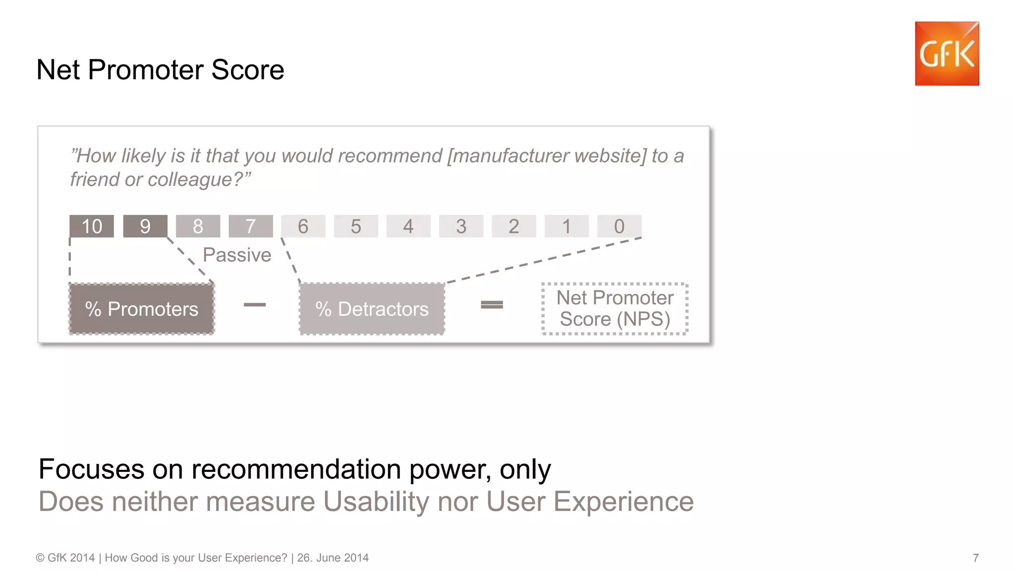 7© GfK 2014 | How Good is your User Experience? | 26. June 2014
Net Promoter
Score (NPS)
% Promoters % Detractors
10 9 8 7 6 5 4 3 2 1 0
Passive
”How likely is it that you would recommend [manufacturer website] to a
friend or colleague?”
Net Promoter Score
Focuses on recommendation power, only
Does neither measure Usability nor User Experience
 