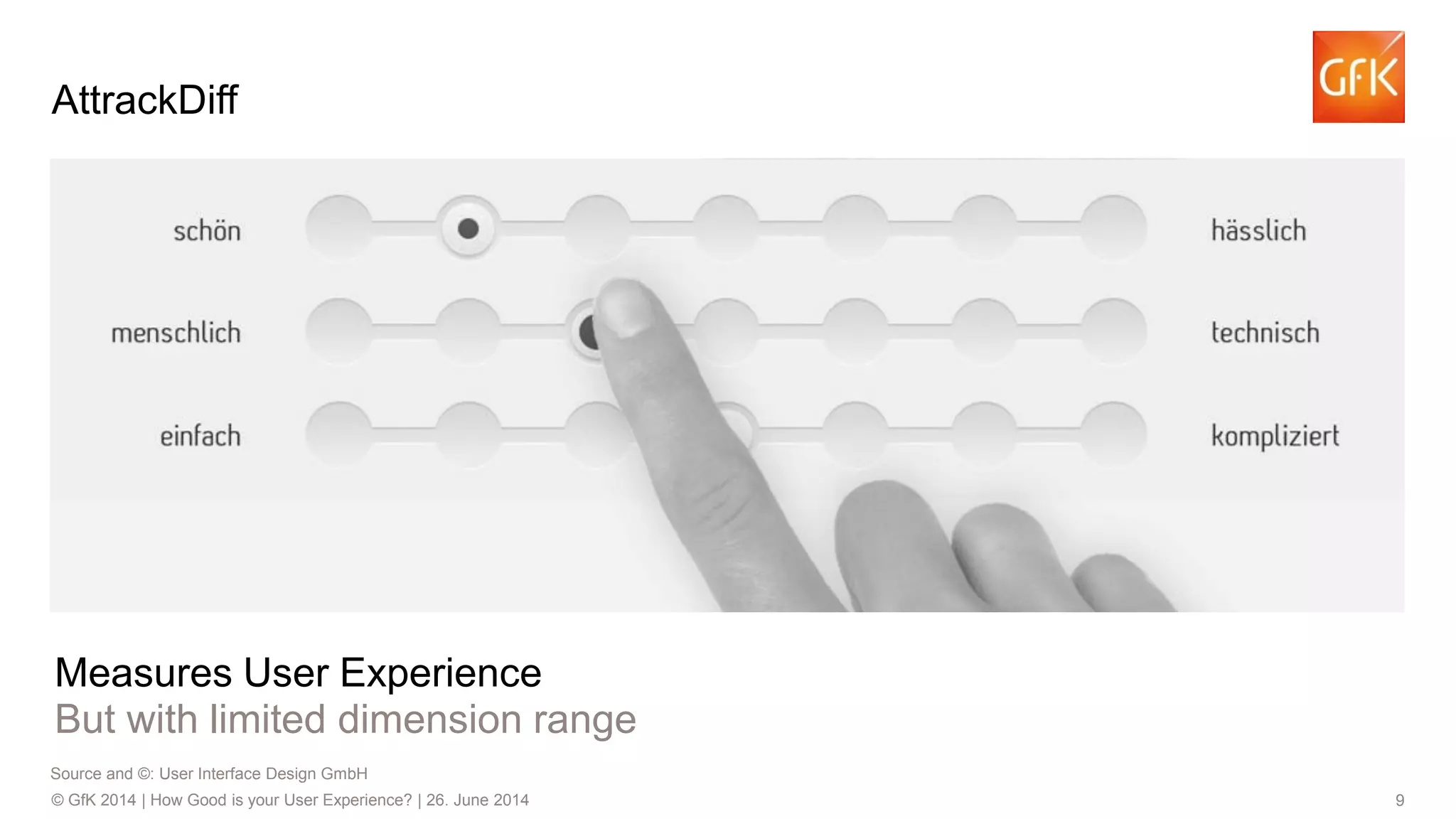 9© GfK 2014 | How Good is your User Experience? | 26. June 2014
AttrackDiff
Source and ©: User Interface Design GmbH
Measures User Experience
But with limited dimension range
 