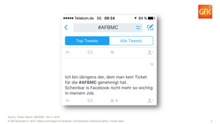 2© GfK November 5, 2015 | Reach and Impact of Facebook | All Facebook Conference Berlin | Florian Renz
Source: Twitter Sea...