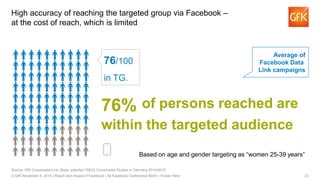 23© GfK November 5, 2015 | Reach and Impact of Facebook | All Facebook Conference Berlin | Florian Renz
High accuracy of r...