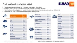 11© GfK 2016 | Přednáška SIMAR | Volně prodejné studie v praxi | 23. 9. 2016
Profil současného uživatele půjček
Muž 52%
Žena 48%
18 – 29 17%
30 – 39 31%
40 – 49 24%
50 – 59 19%
60 – 69 9%
Základní 9%
Vyučený/á 37%
Středoškolské 40%
Vysokoškolské (včetně VOŠ) 14%
Méně než 17,5 tisíc Kč 47%
17,6 – 30 tisíc Kč 27%
30 – 50 tisíc Kč 3%
Více než 50 tisíc Kč 0%
Nevím/Nechci uvést 22%
Má stálou práci 71%
Pracuje nárazově 3%
Nezaměstnaný/á 7%
Pobírá invalidní nebo starobní
důchod
8%
Učí se nebo studujete 1%
V domácnosti 9%
Jiné 1%
Praha 12,6%
Středočeský 11,5%
Jihočeský 6,8%
Plzeňský 7,5%
Karlovarský 3,1%
Ústecký 6,2%
Liberecký 3,4%
Královéhradecký 6,6%
Pardubický 4,3%
Vysočina 4,4%
Jihomoravský 12,4%
Olomoucký 6,8%
Zlínský 3,9%
Moravskoslezský 10,5%
•  38% populace ve věku 18-69 let má v současné době nějakou formu půjčky
•  Rozložení mužů a žen mezi těmi, kteří mají půjčku, je téměř rovnoměrné (52/48%)
•  Téměř polovina uživatelů půjček má celkový průměrný čistý měsíční příjem domácností menší než 17,5 tisíc Kč
•  Stálou práci má 71%, 77% má středoškolské vzdělání nebo výuční list
Mám půjčku 38%
Bez partnera, bez dětí 19%
S partnerem a dětmi 46%
Báze TOTAL: 865 / Uživatele půjček = 331 / Neuživatele půjček = 535
 