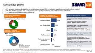13© GfK 2016 | Přednáška SIMAR | Volně prodejné studie v praxi | 23. 9. 2016
33%
33%
34%
Ano, uvažuji
Ne, neuvažuji
75%
25%
Pouze jedná instituce Více institucí
Konsolidace půjček
PU2b . Uvedl/a jste, že využíváte půjčku … u více než jedné finanční instituce. Uvažujete o možnosti sloučit své půjčky do jedné (tzn. konsolidace půjček).?
PU2c. Uvedl/a jste, že využíváte: … u více než jedné finanční instituce a uvažujete o konsolidaci těchto produktů do jednoho. O kterých finančních institucích byste uvažovala při
slučování/konsolidaci (tj. kde byste tuto jednu půjčku chtěl/a mít)?
Uvažování o možností
konsolidace půjček (n= 42*)
Báze: 42
Respondenti, kteří mají víc
jak jeden produkt u více
než jedné fin. instituce
O kterých fin. institucích by
uvažovali při konsolidaci (n= 8*)
40%
25%
15%
12%
5%
1%
Hypoteční banka
GE Money Bank
mBank
Raiffeisenbank
Wüstenrot - stavební
spořitelna
Česká spořitelna
Využívané různé produkty současně
Kreditní karta, Nákup na splátky, Kontokorent – 6
případů
Spotřebitelský úvěr/půjčka od nebankovní
instituce, Nákup na splátky – 2 případy
Hypotéka od banky či jiné bankovní instituce,
Nákup na splátky – 2 případy
Spotřebitelský úvěr/půjčka od banky či jiné
bankovní instituce, Nákup na splátky – 2 případy
Hypotéka od banky či jiné bankovní instituce, Úvěr
ze stavebního spoření – 2 případy
Spotřebitelský úvěr/půjčka od banky či jiné
bankovní instituce, Úvěr ze stavebního spoření –
3 případy
Hypotéka od banky či jiné bankovní instituce, Úvěr
ze stavebního spoření – 2 případy
Ostatní kombinace – 23 případů
•  X7% uživatelů půjček využívá půjčku od jedné instituce, pouze Y3% má aktuálně rozpůjčováno u více finančních institucí
•  X9% těch, kteří mají půjček více, uvažuje o sloučení půjček (konsolidaci), Y8% ještě neví/není rozhodnuto
•  X3% klientů o možnosti konsolidace neuvažuje
* Nízká báze
Počet institucí poskytujících
půjčku (n= 331)
* Nízká báze
 