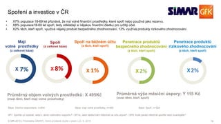 19© GfK 2016 | Přednáška SIMAR | Volně prodejné studie v praxi | 23. 9. 2016
Spoření a investice v ČR
SP1. Spoříte vy osobně, nebo v rámci rodinného rozpočtu? / SP1a. Jaká částka vám měsíčně na účtu zbývá? / SP9. Kolik peněz měsíčně spoříte nebo investujete?
•  X7% populace 18-69 let přiznává, že má volné finanční prostředky, které spoří nebo používá jako rezervu.
•  X8% populace18-69 let spoří, tedy odkládají si nějakou finanční částku pro určitý účel.
•  X2% těch, kteří spoří, využívá nějaký produkt bezpečného zhodnocování, 12% využívá produkty rizikového zhodnocování.
Báze: Všichni respondenti, n=854 Báze: mají volné prostředky, n=490 Báze: Spoří, n=320
Mají
volné prostředky
(z celkové báze)
Průměrný objem volných prostředků: X 495Kč
(mezi těmi, kteří mají volné prostředky)
Penetrace produktů
bezpečného zhodnocování
(z těch, kteří spoří)
Průměrná výše měsíční úspory: Y 115 Kč
(mezi těmi, kteří spoří)
Penetrace produktů
rizikového zhodnocování
(z těch, kteří spoří)
57% 12%
Spoří na běžném účtu
(z těch, kteří spoří)
51%
Spoří
(z celkové báze)
38%
52,5
52%X X X X X
 