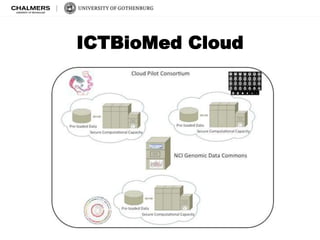 ICTBioMed Cloud 
 