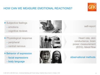 Neurofacial Coding Emotion Chart.pdf GfK facial coding Febelmar neuro event October 8 2015 | PDF